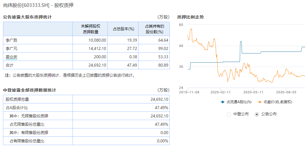 直播|罗永浩＂真还传＂剧情提前？这家上市公司斥资5.89亿收购股权，直播带货仍是风口，监管火速问询