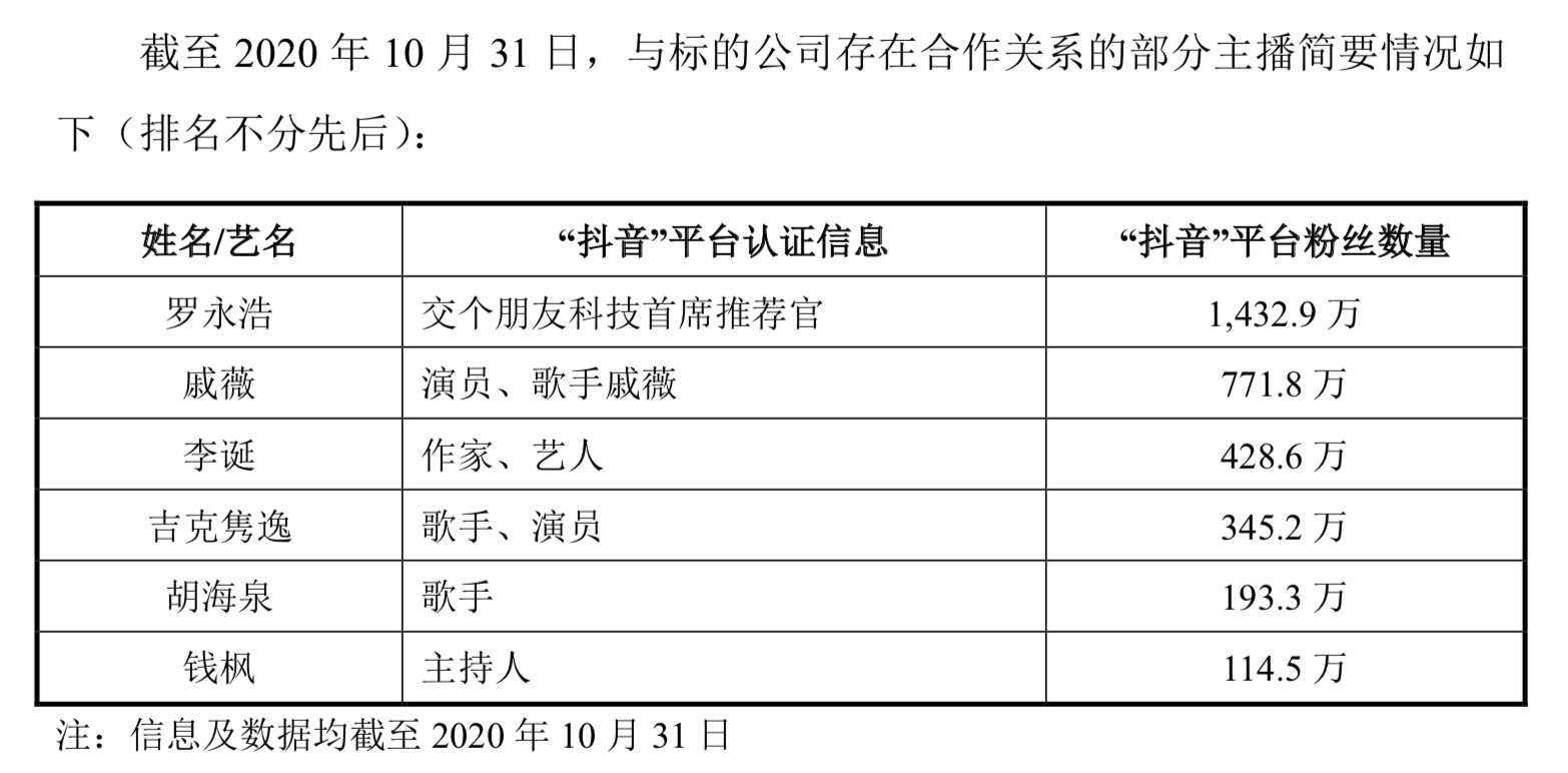 星空|5.89亿！做电缆的尚纬股份拟收购罗永浩直播公司四成股权