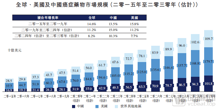 生物|荣昌生物今日港交所上市，押注ADC领域药物