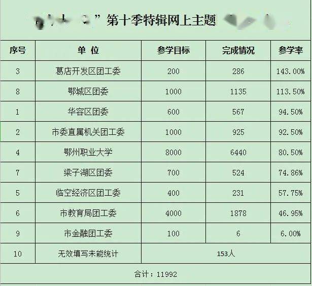 贫困人口上大学率_世界贫困人口分布图(3)