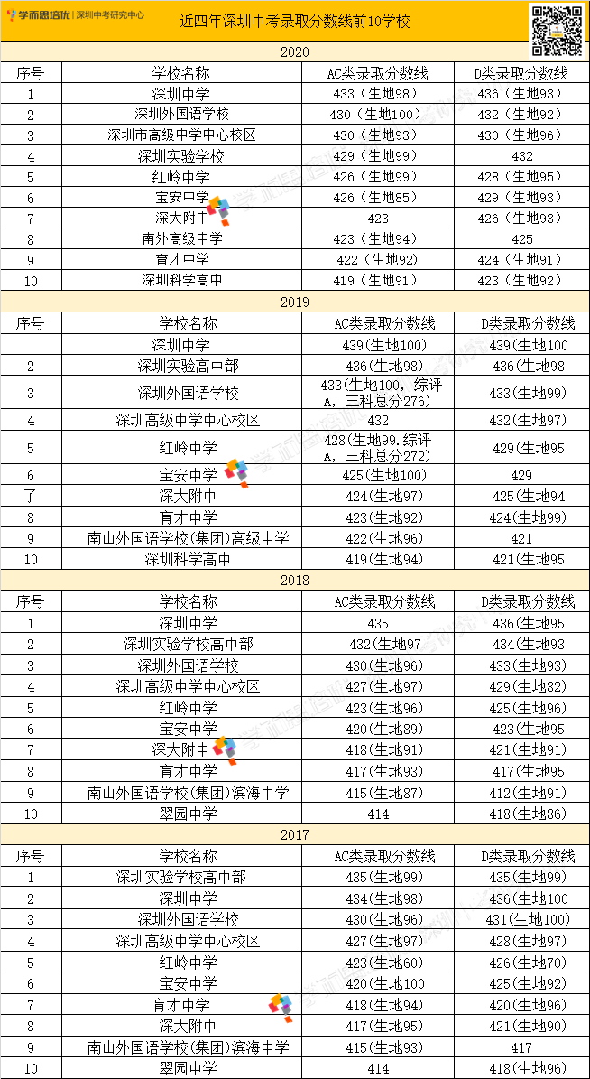 中考难度排名_中考钢琴难度