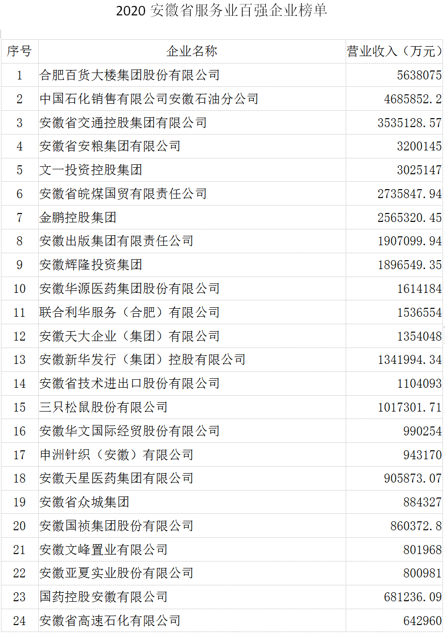 安徽省寿县2020gdp成绩单(2)