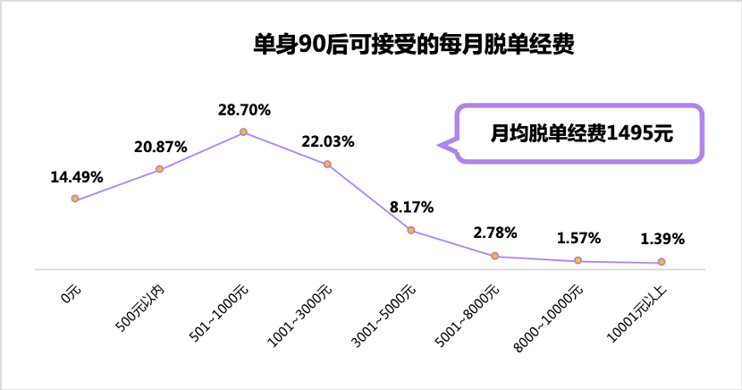 单身|珍爱网发布《2020双十一单身人群报告》