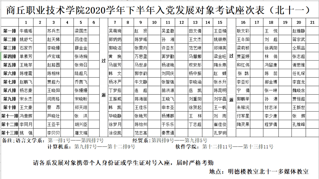 商丘职业技术学院2020年下半年入党积极分子和发展对象考试座次表