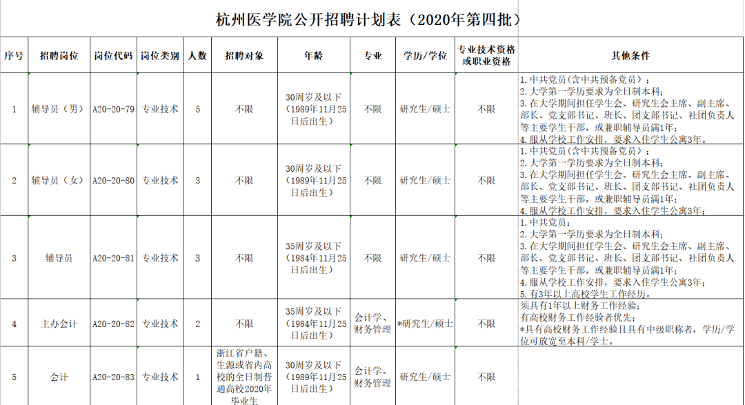 2020年11月医院出生人口_2020年11月最新早上好