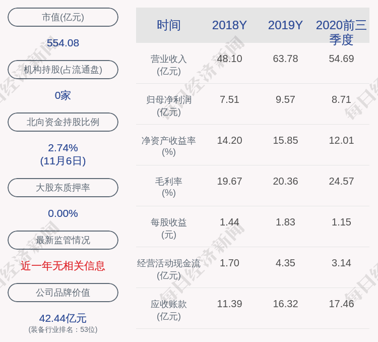 公司|福斯特：股东林建华减持约2146万股，减持计划未实施完毕