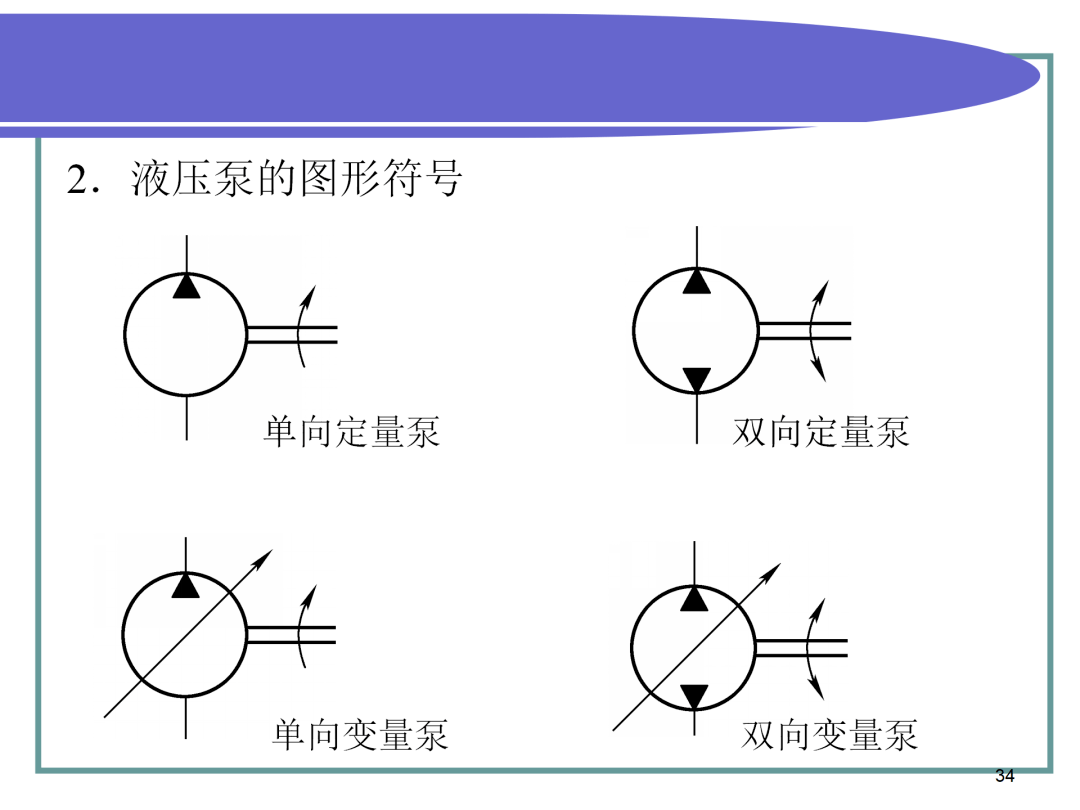液压传动基本知识,液压系统的组成和图形符号讲解,你还会吗?
