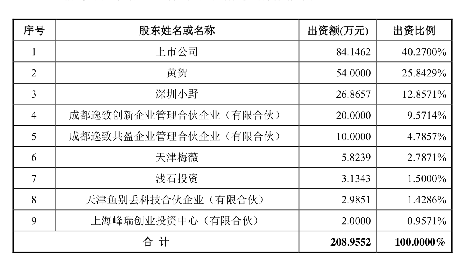 星空|5.89亿！做电缆的尚纬股份拟收购罗永浩直播公司四成股权