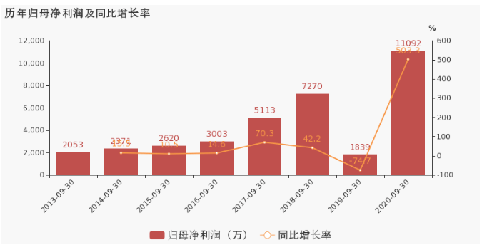 员工持股计划|毛利率逐年下滑实控人被立案调查劲拓股份拿什么突出重围