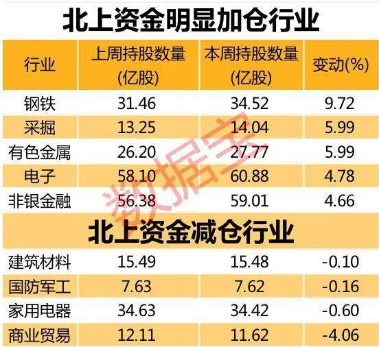 格力电器|重点加仓股名单来了！