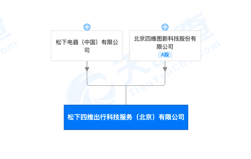 服务部的经营范围 f1769d8f1984403884560f3557b292bf.png
