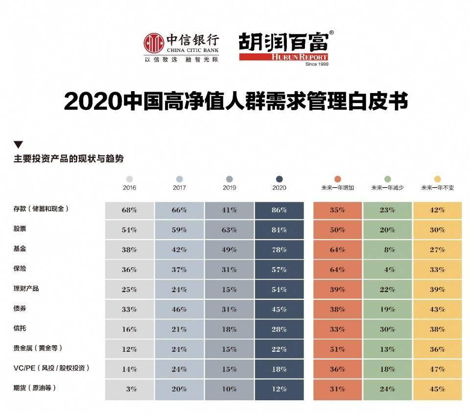 amos需要控制人口学变量吗_人口学变量直方图(2)