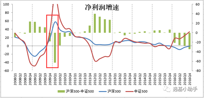 经济总量跟股市有关系吗_股市牛图片(2)