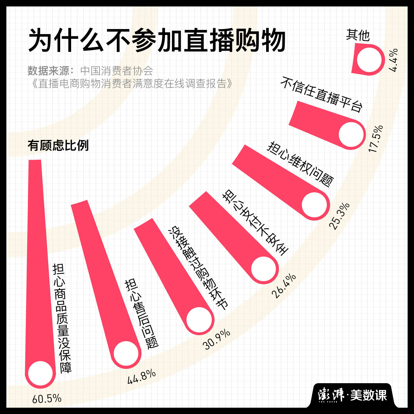 直播|要付“双11”尾款了，准备好退货了吗？