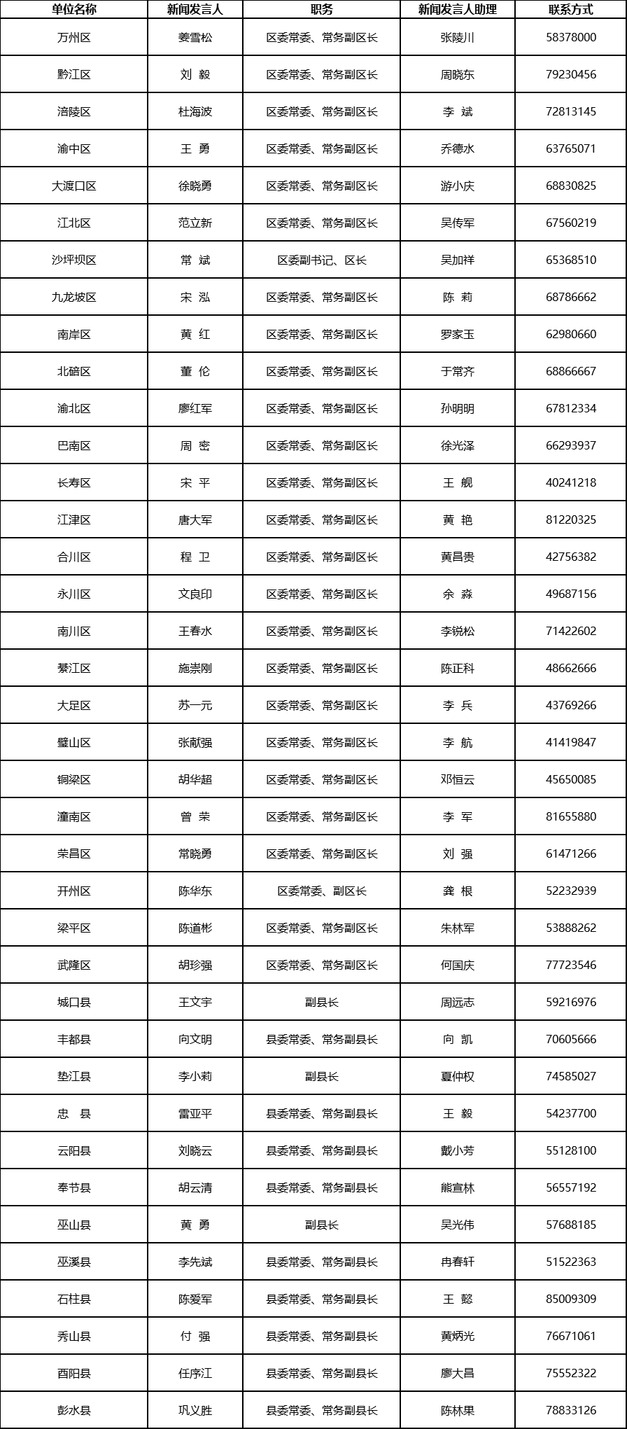 2020年垫江人口_垫江监狱2015年图片