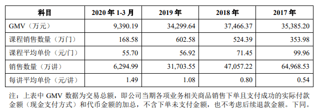 思维|罗振宇携思维造物将登创业板：主营业务盈利能力弱 业绩靠政府“输血”