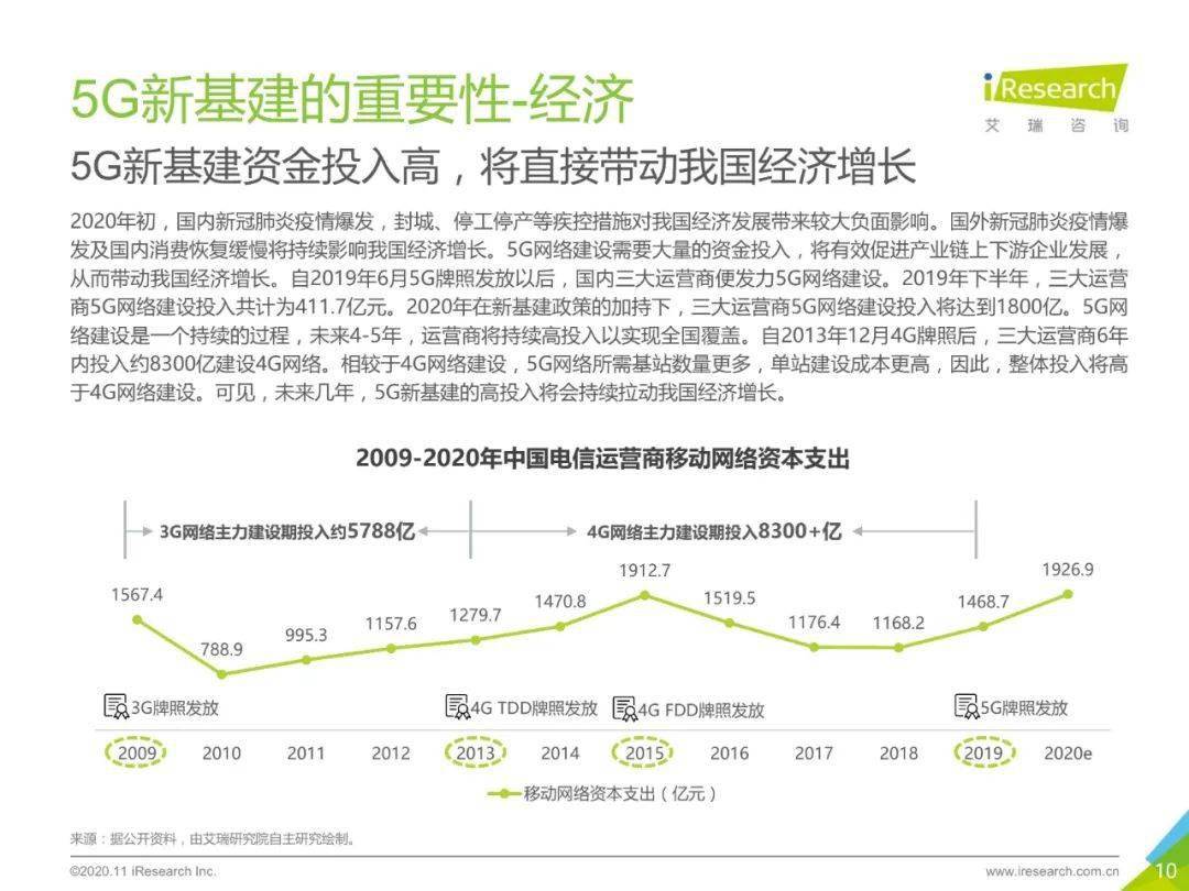 2020年中国5g新基建：三大运营商建设投入将达1800亿