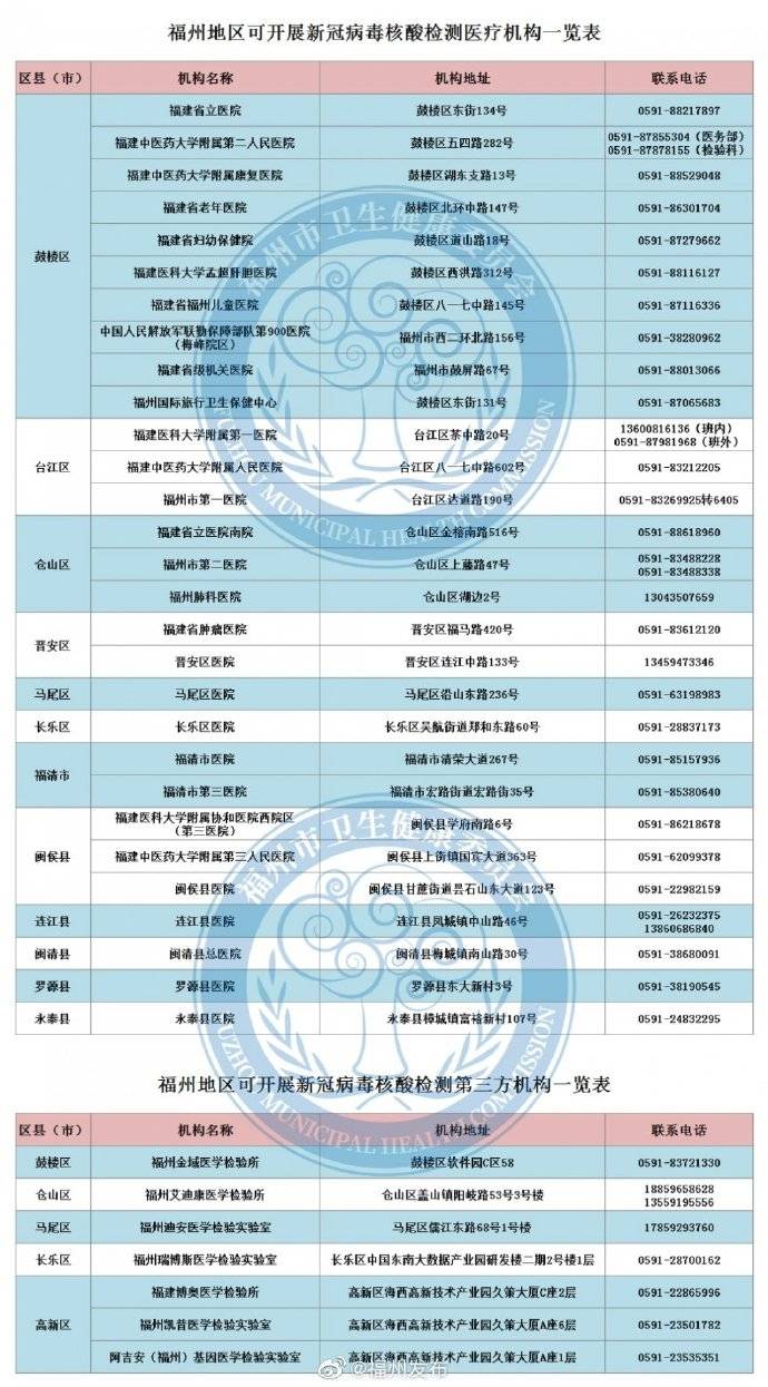 检测|福州可开展核酸检测机构最全名单公布