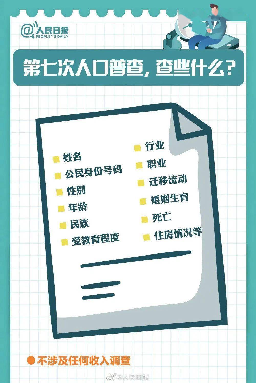 人口普查一般是查什么信息_什么是人口普查