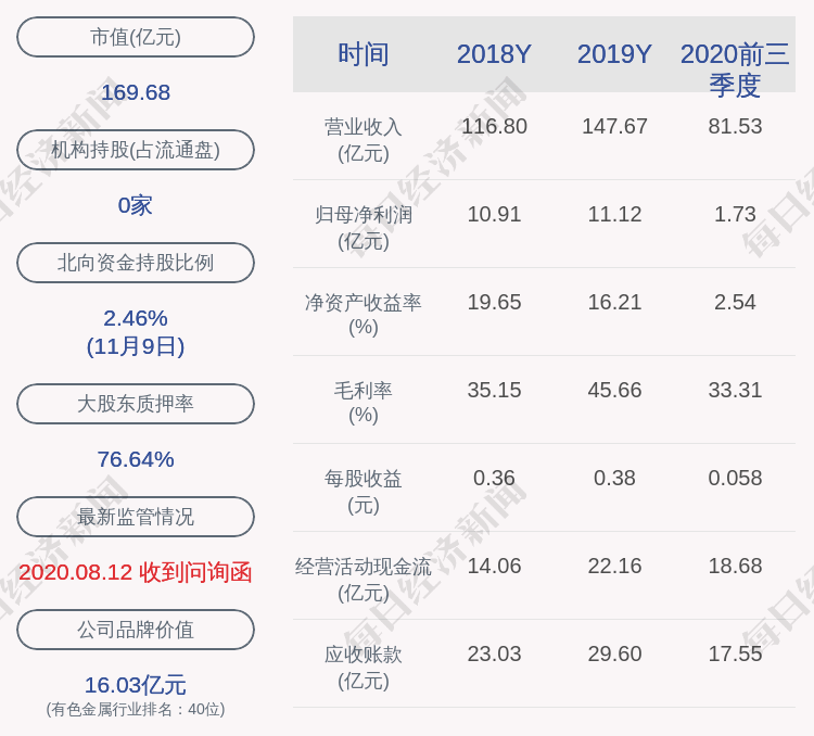 宜昌|东阳光：股东宜昌东阳光药业质押2500万股