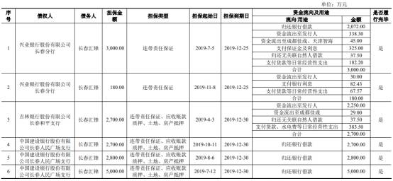 致远装备产品价屡降销售收款率低 关联方巨额资金往来(图17)