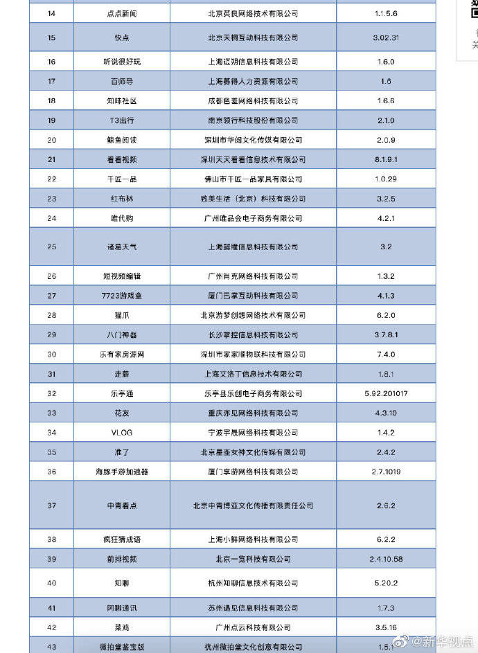 侵害|涉侵害用户权益，工信部通报将对有赞精选等60款APP下架