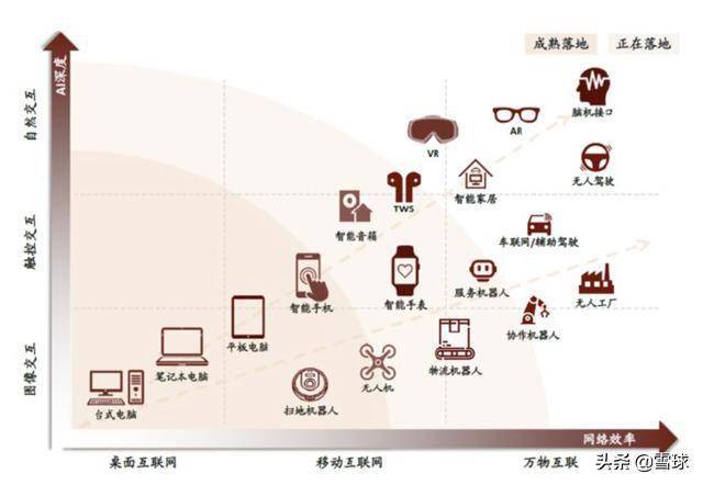JBO竞博电子行业全面爆发！未来已来如何布局？(图10)