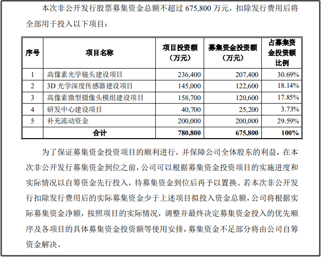 业务|智能汽车业务“降温”，欧菲光高额定增聚焦光学领域