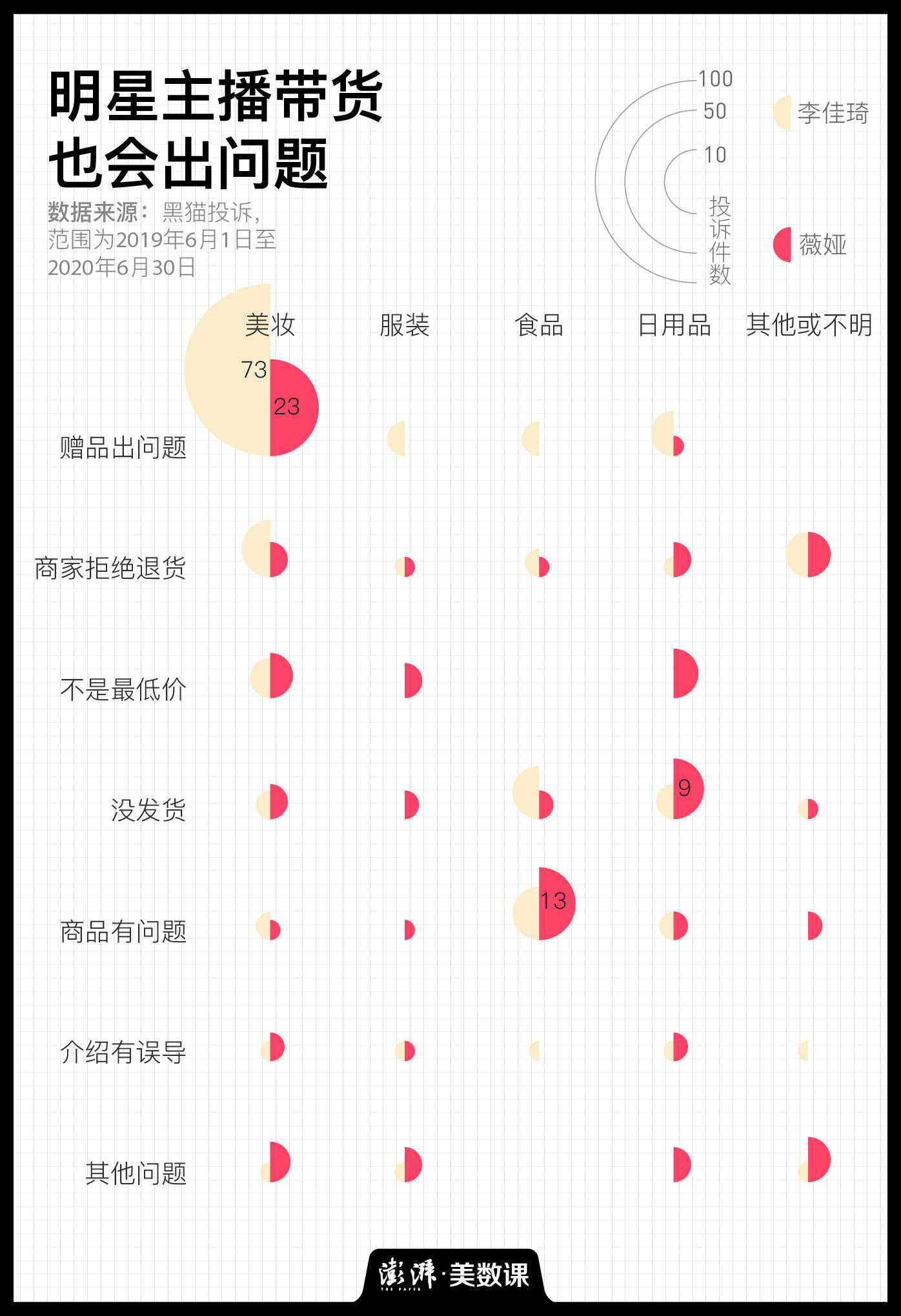 直播|要付“双11”尾款了，准备好退货了吗？