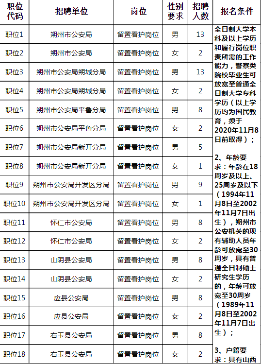 朔州人口有多少_2017年山西各市常住人口排行榜 运城人口最多 太原增量最大(2)