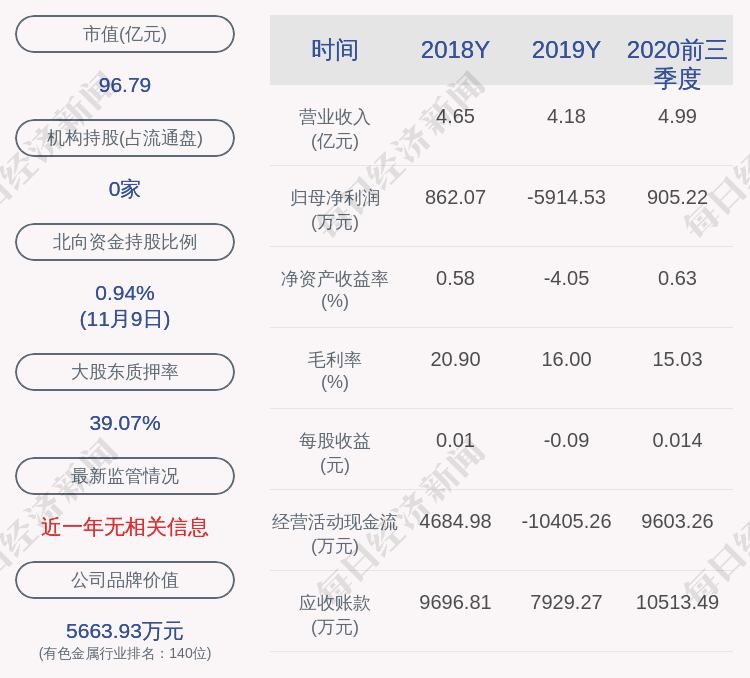 飞翔|云南锗业：临沧飞翔冶炼有限责任公司解除质押1100万股