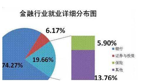 银行还是不是“铁饭碗”？985学霸告诉你真相! 越看心越凉！（最新发布）