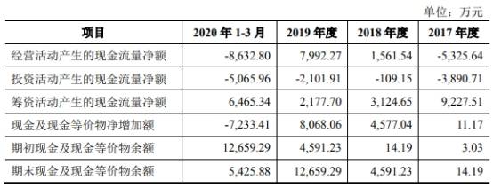 致远装备产品价屡降销售收款率低 关联方巨额资金往来(图5)
