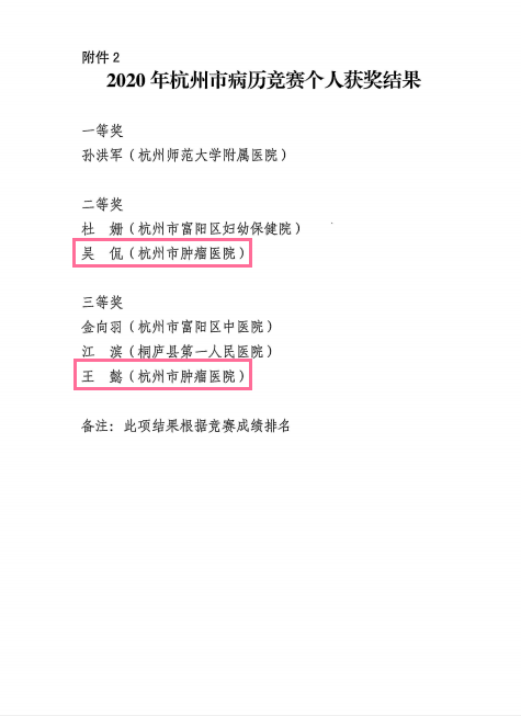 竞赛|喜讯！我院荣获“杭州市病历书写及病案编码技能竞赛”团队二等奖