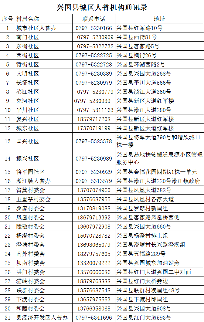 第七次人口普查数据采集员_第七次人口普查图片(3)