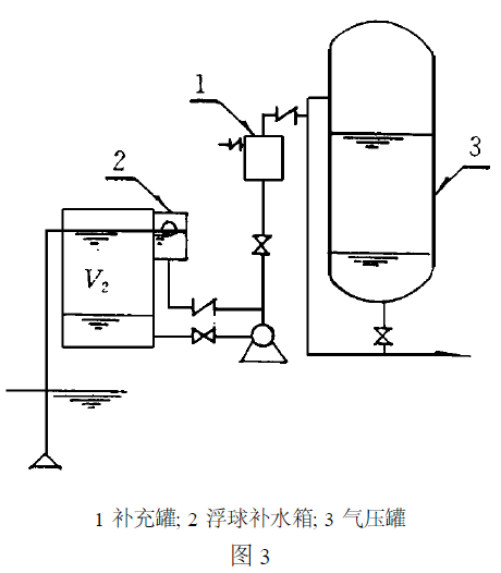 泵管家),其容积可减少很多,如果在水泵吸水管和真空罐排气管之间再