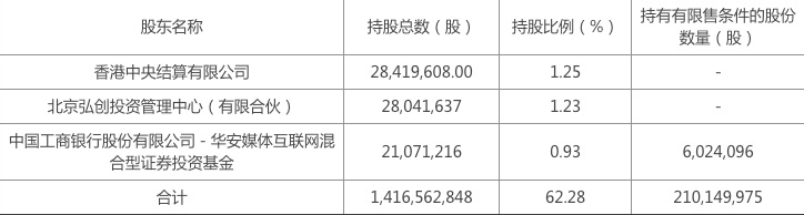 公司|近30亿,万达电影完成影视A股史上最高量级定增