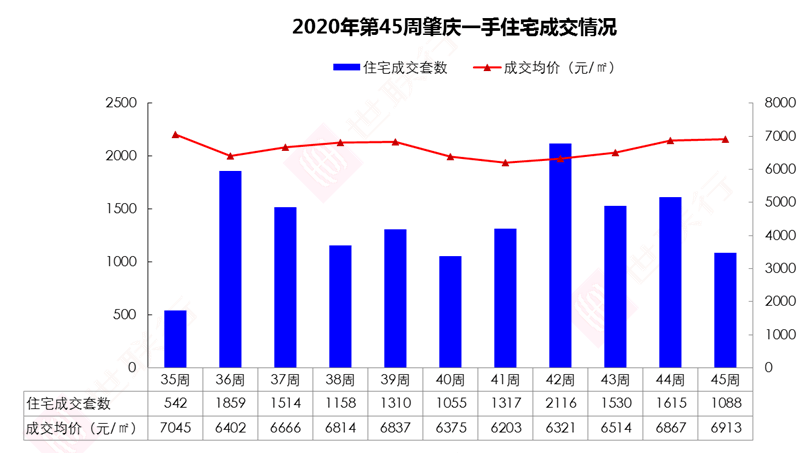 肇庆广宁2020年gdp_广宁 数字乡村 启动 激发乡村发展新动能(2)