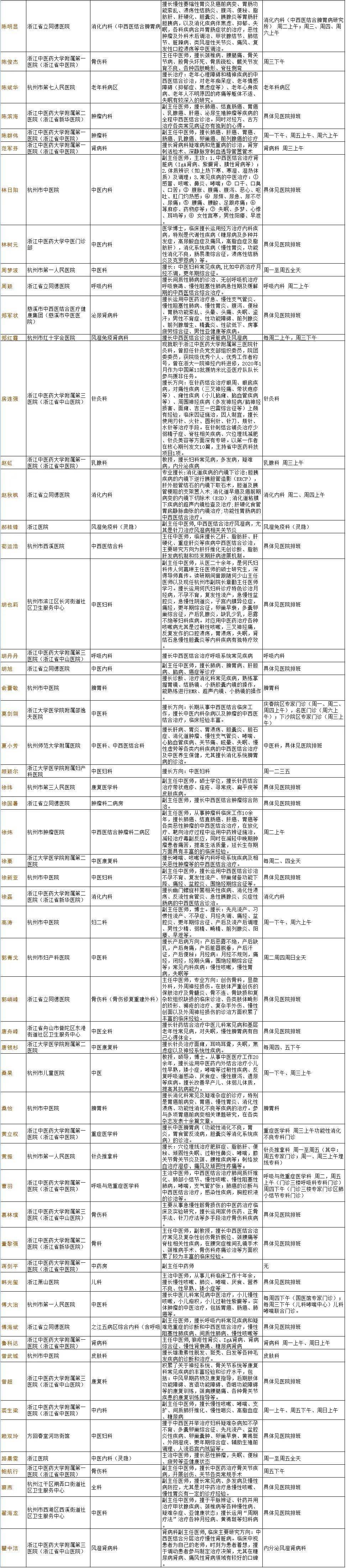 浙江|“首届浙江优秀中青年中医（药）师”最终入选名单来了