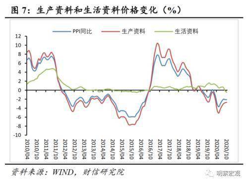 m2和gdp预计CPI关系_连平 理性审视M2的宏观指标意义(2)