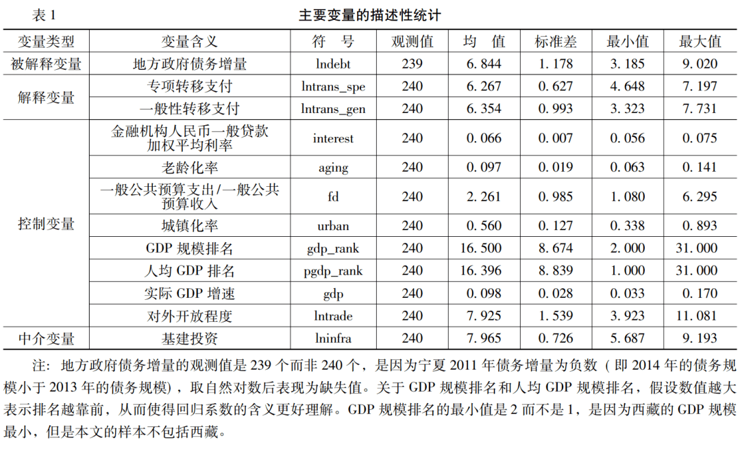 zf转移支付是否计入gdp_财政收入乏力转移支付承压