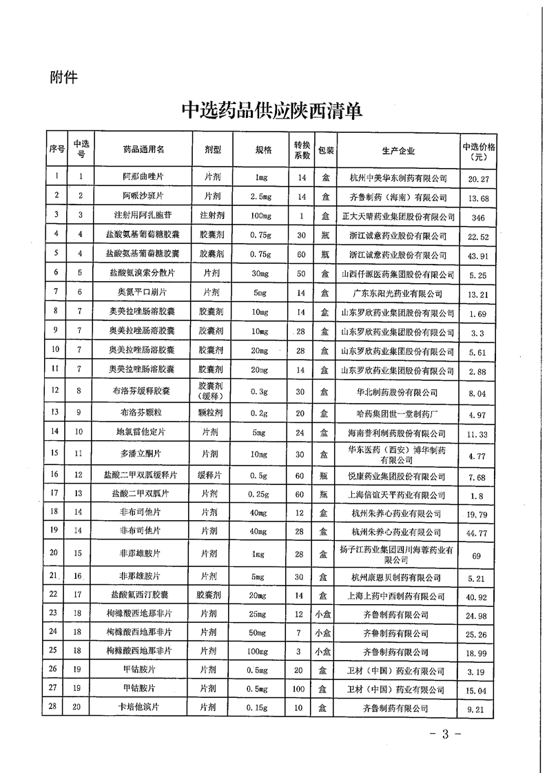 25号起,陕西55种药品,75个产品降价 清单