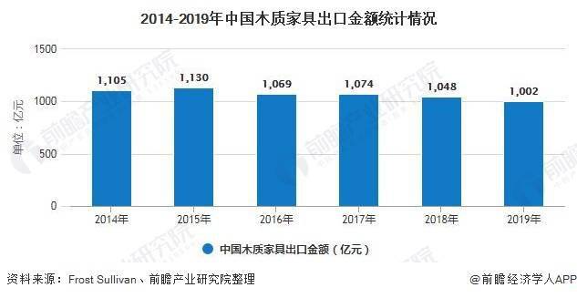 2020出口占中国GDP是多少_海外疫情将给中国出口带来多大影响(3)