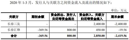 致远装备产品价屡降销售收款率低 关联方巨额资金往来(图16)