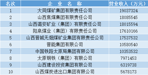 国企100强排名2020_喜讯!我市3家企业跻身2020江西民营企业100强