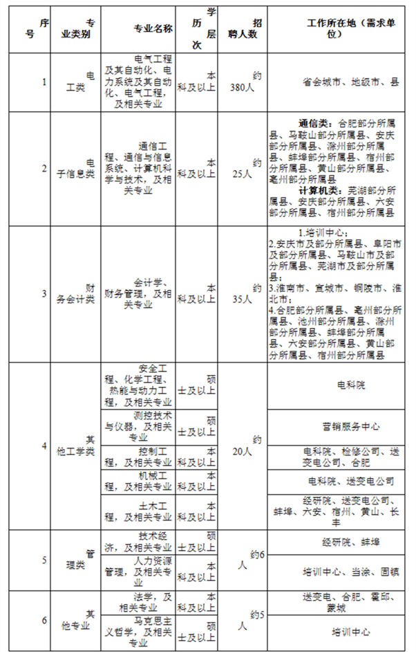 2021年淮北总人口_淮北2021学区划分图