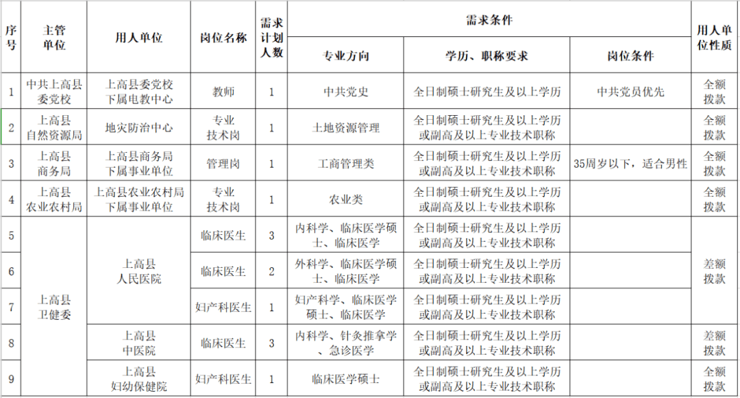 2020年上半年上高县_邮储银行上高县支行召开2020年1-10月经营分析会