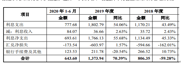 胶乳|中红医疗“大存大贷” 数据异常，乳胶手套越做越薄？