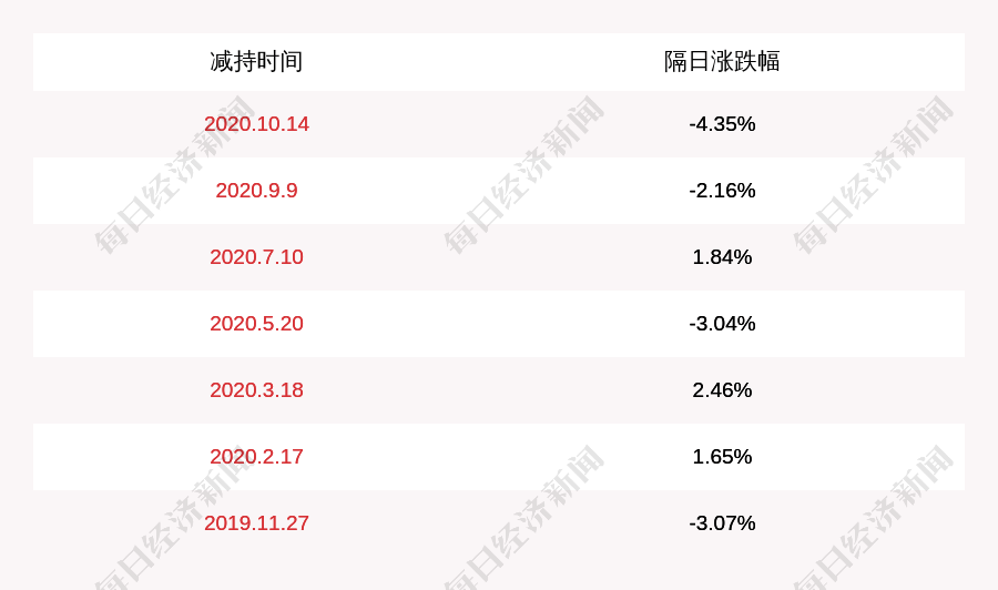 发布公告|中颖电子：持股5%以上WinChannel拟减持公司不超过196万股股份