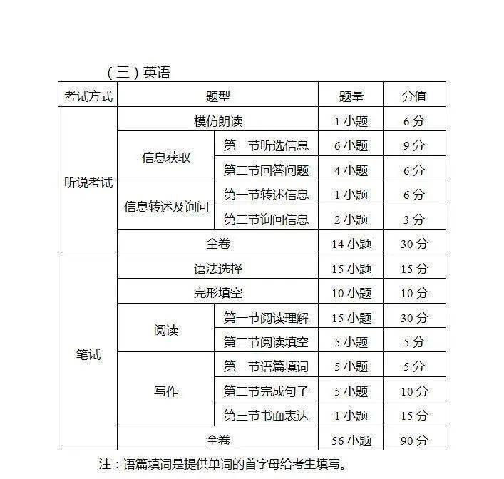 考试|广州“新中考”方案，体育分值提高至70分